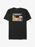 The Muppets Periodic Table Of Muppets Big Tall T-Shirt