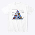 The Nutrition Pyramid