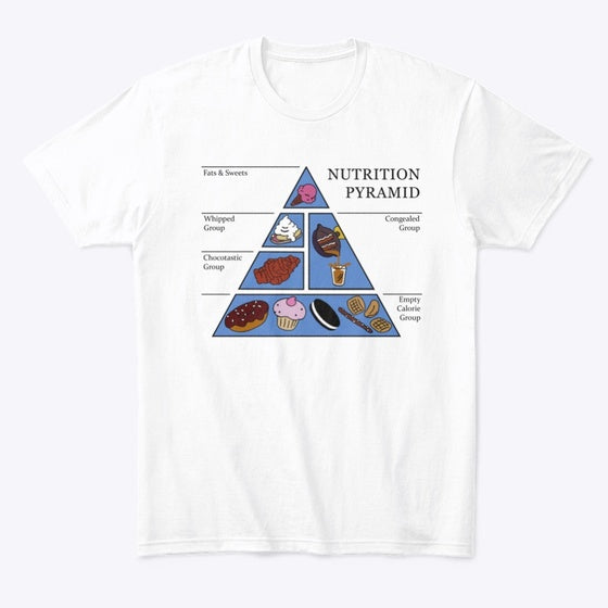 The Nutrition Pyramid