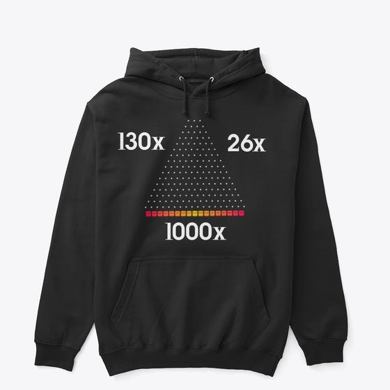 just wanna gamble plinko edition